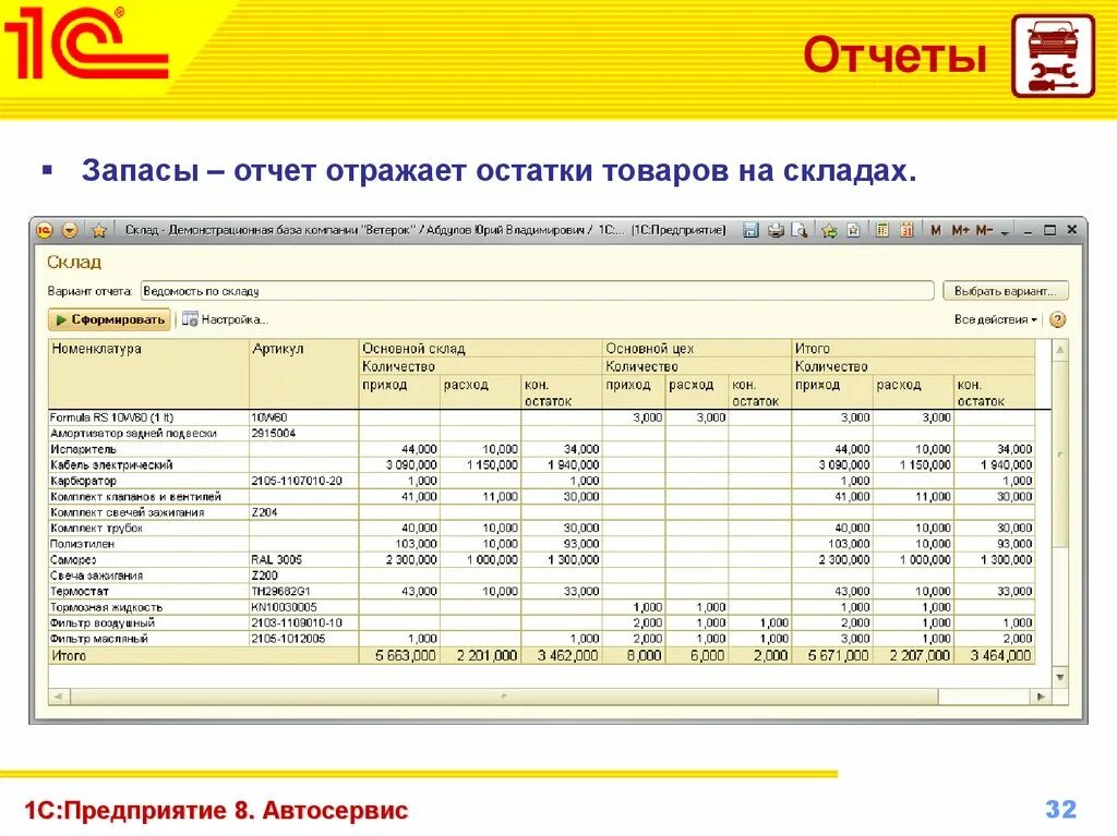 База отчетности организаций. Отчет остатки на складе. Отчетность товаров на складе. Отчет остатки товаров на складах. Отчётостатки на складах ВБ.