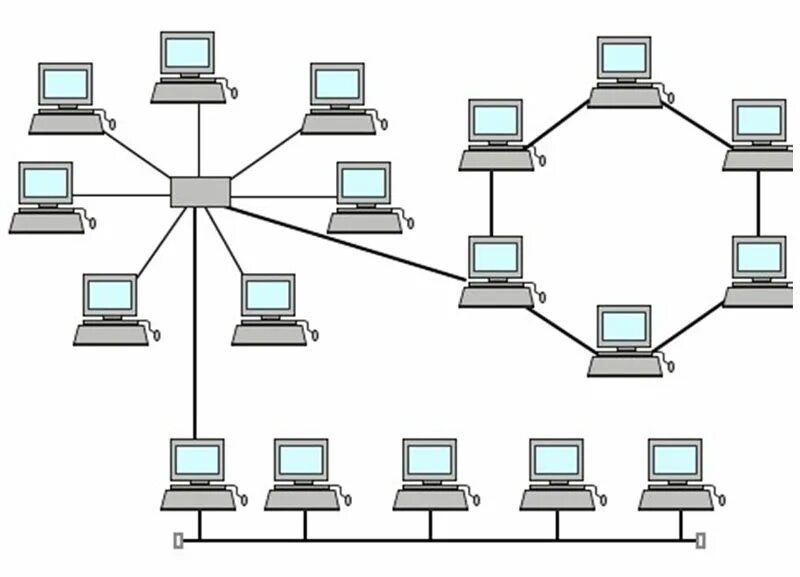 Network вид. Гибридная топология сети. Гибридная топология локальной сети. Смешанная топология (Hybrid topology):. Гибридная топология ЛВС.