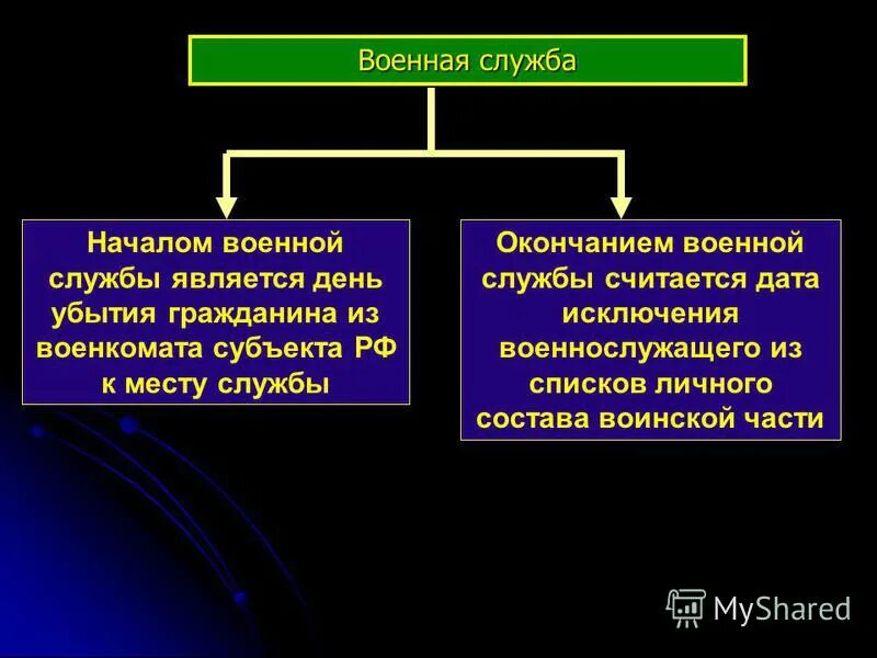 Местом службы является. Местом службы является. Начало и окончание службы по призыву. Структура службы контроля качества. Местом службы является.
