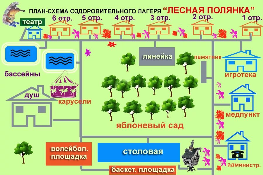 Проекты дол. План территории детского лагеря. Схема оздоровительного лагеря. Схема территории лагеря. Схема детского оздоровительного лагеря.