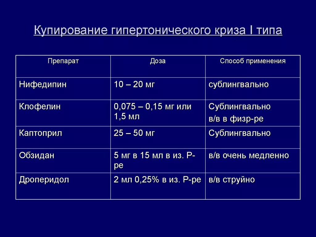 Препарат для купирования гипертонического. Средство для купирования гипертонического криза. Купирование гипертонического криза препараты. Для купирования гипертонического криза применяют препараты. Купирование неосложненного гипертонического криза.