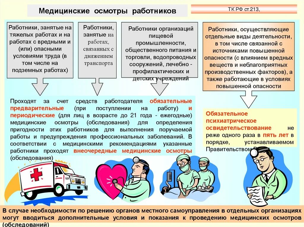 Медицинская заболевания статья. Медицинские осмотры работников. Медицинские осмотры охрана труда. Виды медосмотров охрана труда. Памятка по прохождению медосмотра.