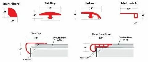 Molding перевод