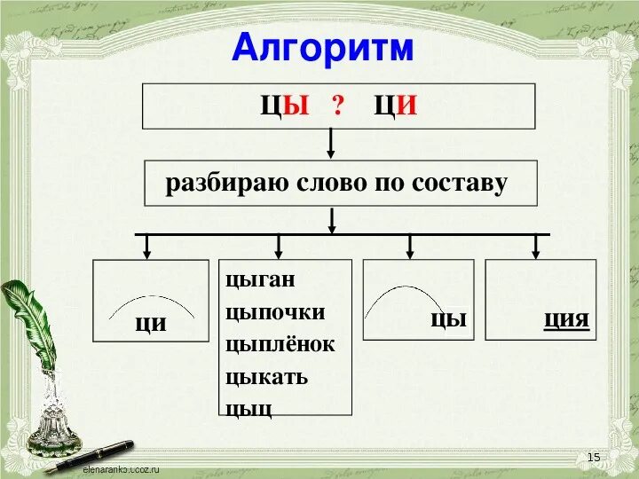 И ы после ц