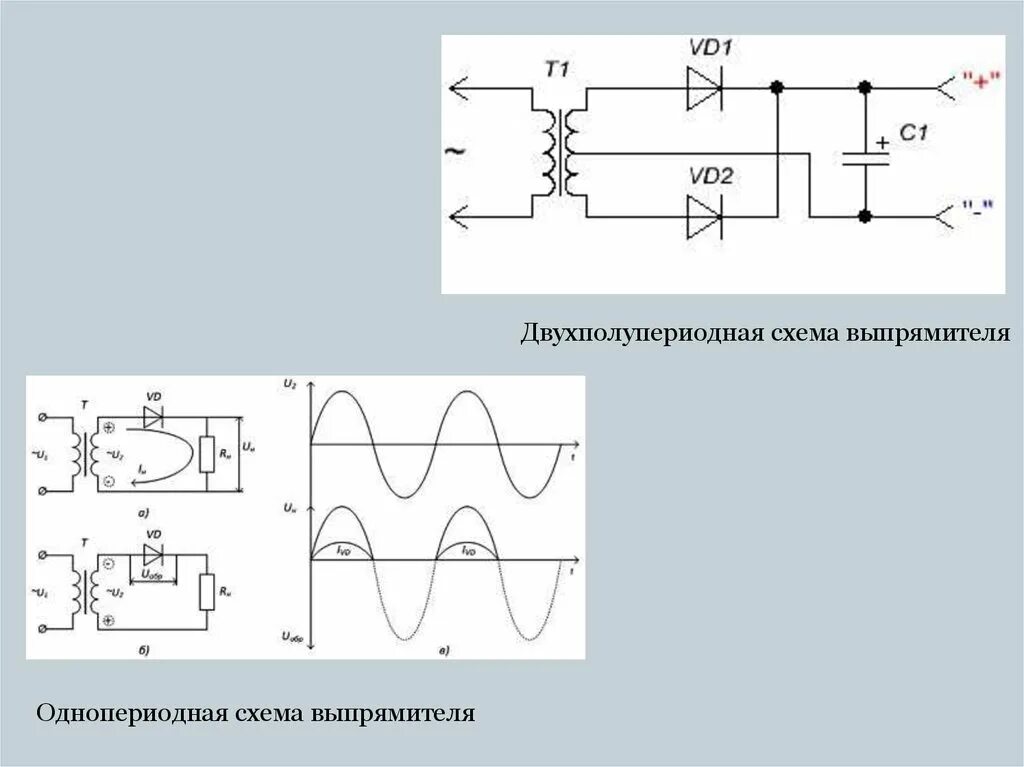 Электронные выпрямители