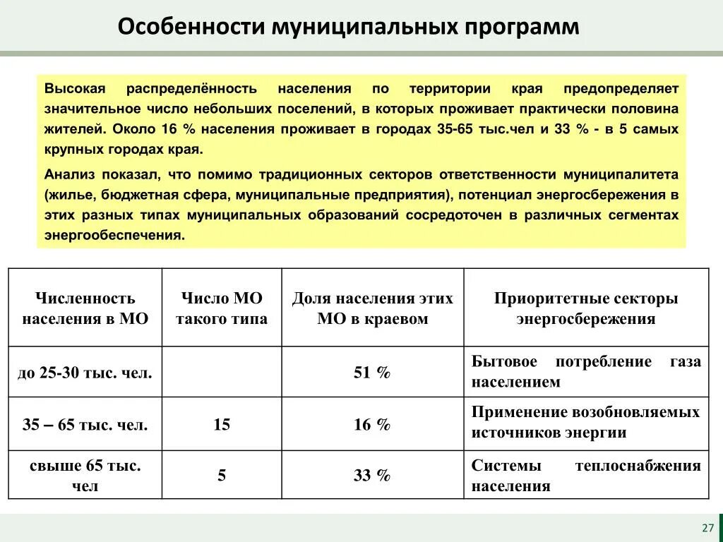 Особенности муниципального района. Программа энергосбережения. Характеристика муниципального образования. Особенности муниципальной статистики. Критерии эффективности теплоснабжения населения.