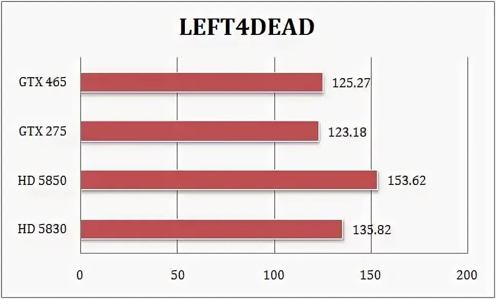 Графический процессор gf100. 465 93. Gtx 470 без радиатора. Gtx 465 gigabyte. 465 93.