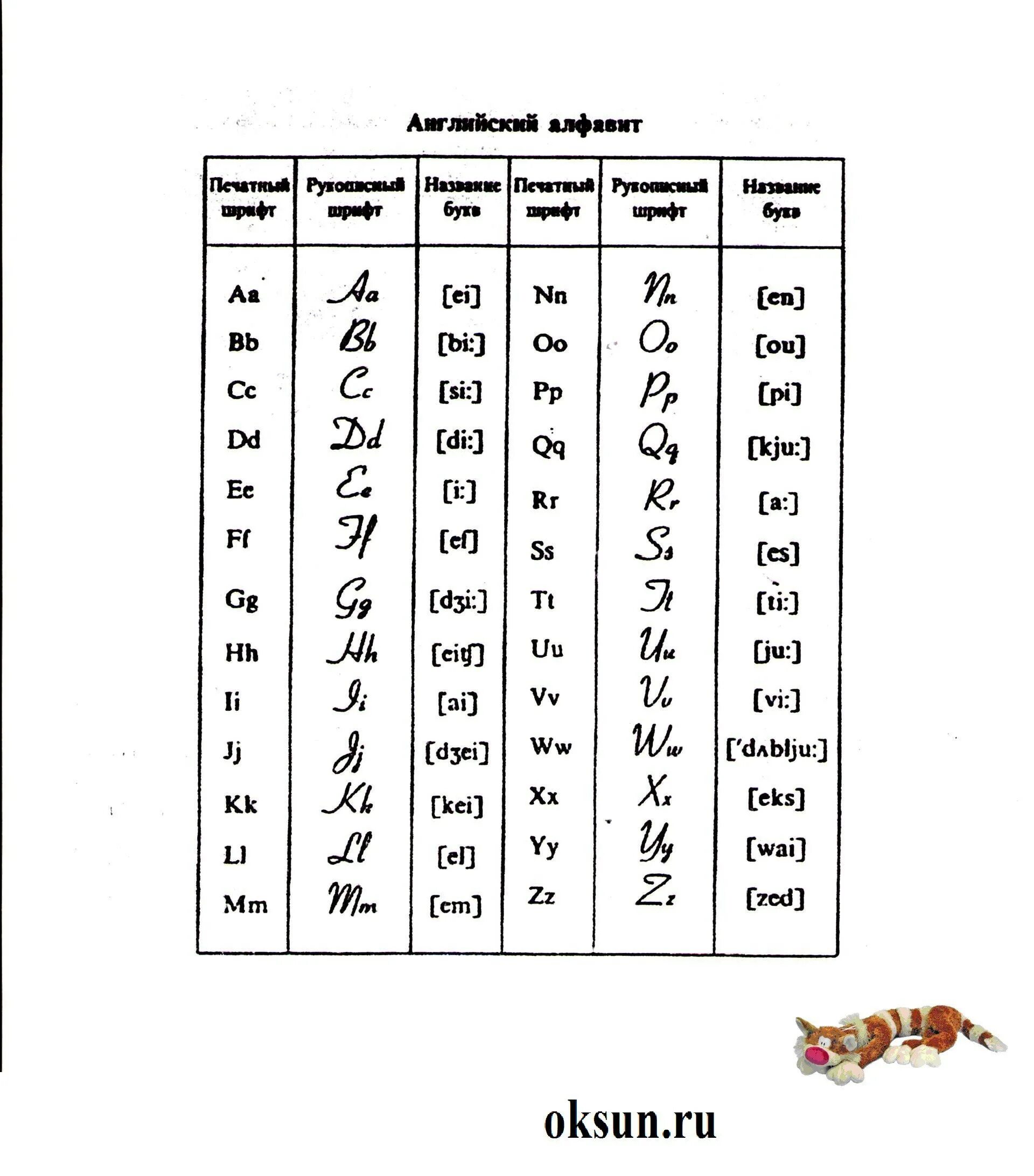 Буквы алфавита транскрипция. Прописные английские буквы с произношением. Английский алфавит с написанием букв и произношением. Английский алфавит с переводом на русский. Английский алфавит с транскрипцией шпаргалка.