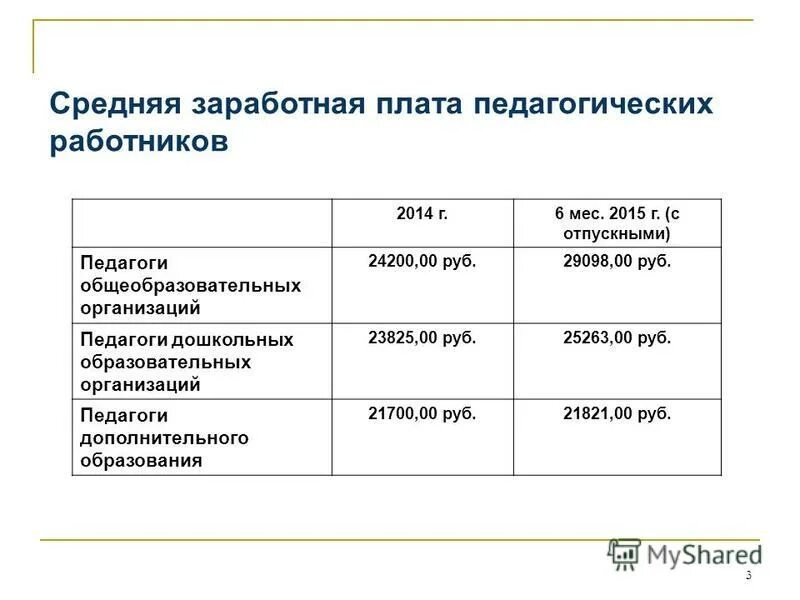 Оклады педагогических работников дошкольного образования.