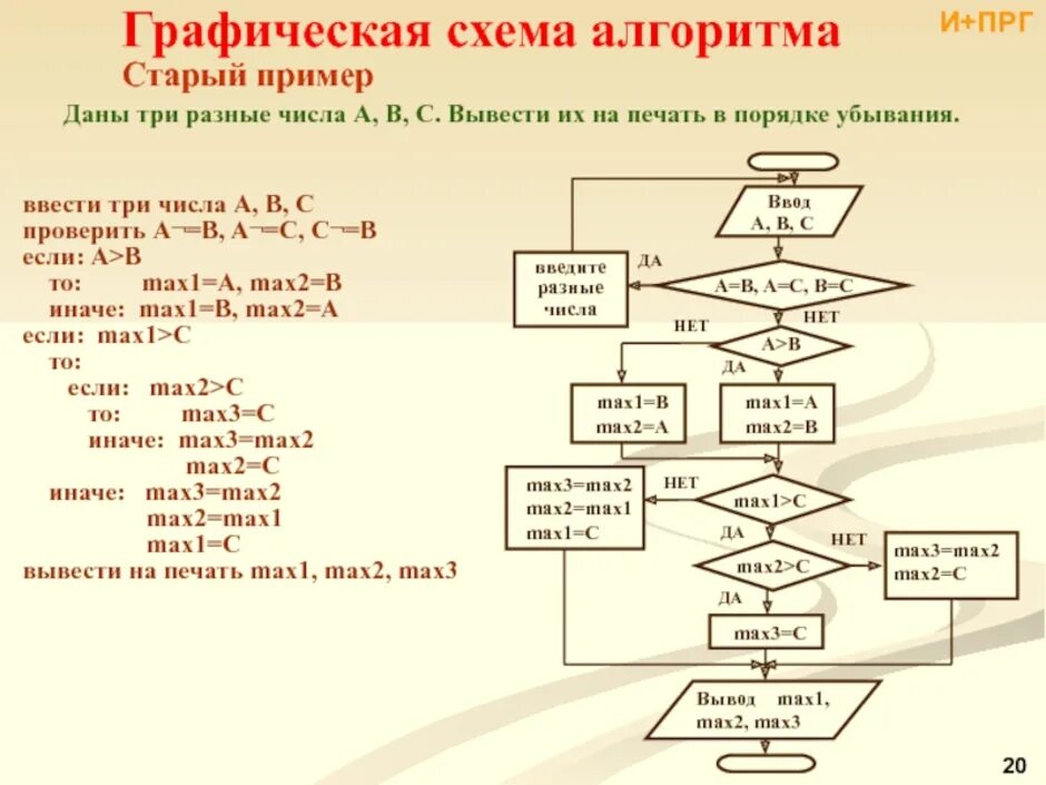 Элемент некоторого целого. Блок схема алгоритма суммы. Блок схема ввод значений. Алгоритм нахождения наименьшего из 3 чисел блок схема. Алгоритм сравнения трех чисел блок схема.