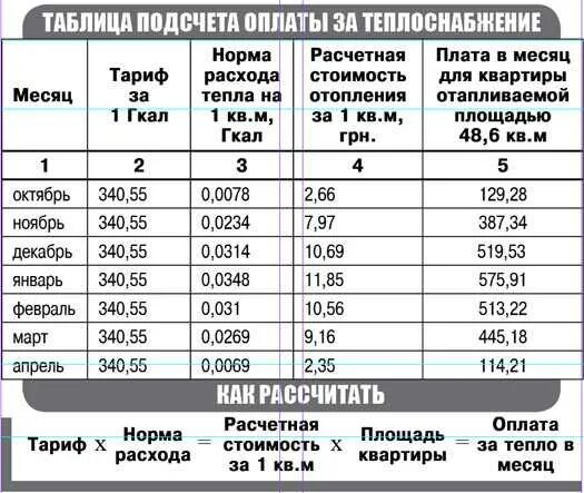 Ежемесячная плата за телефон составляет 150. Расценки по оплате за воду. Как посчитать плату за отопление. Подсчитайте затраты на электроэнергию. Затраты на отопление жилого дома.