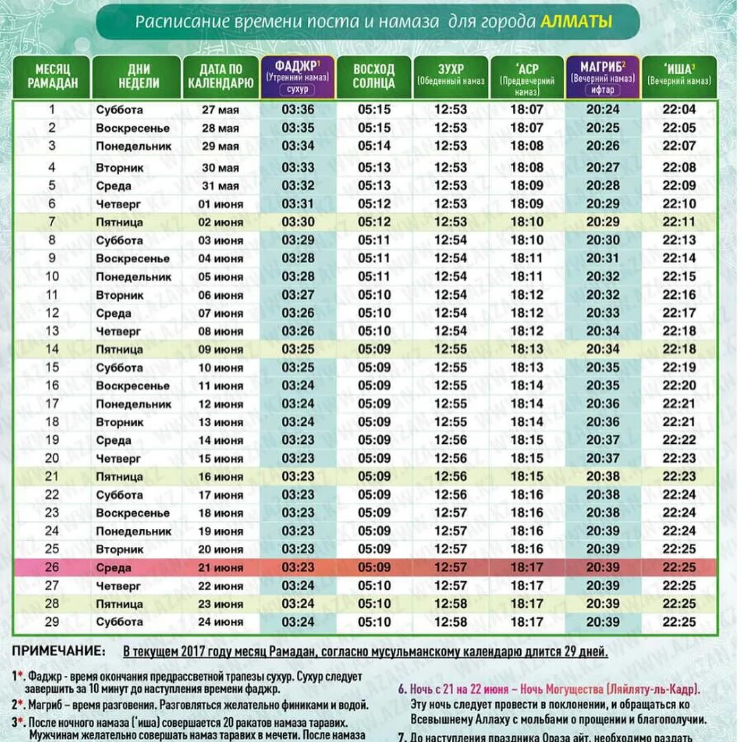 Календарь Рамадан. Расписание уразы. Календарь Рамадан ораза. График мусульманского поста.