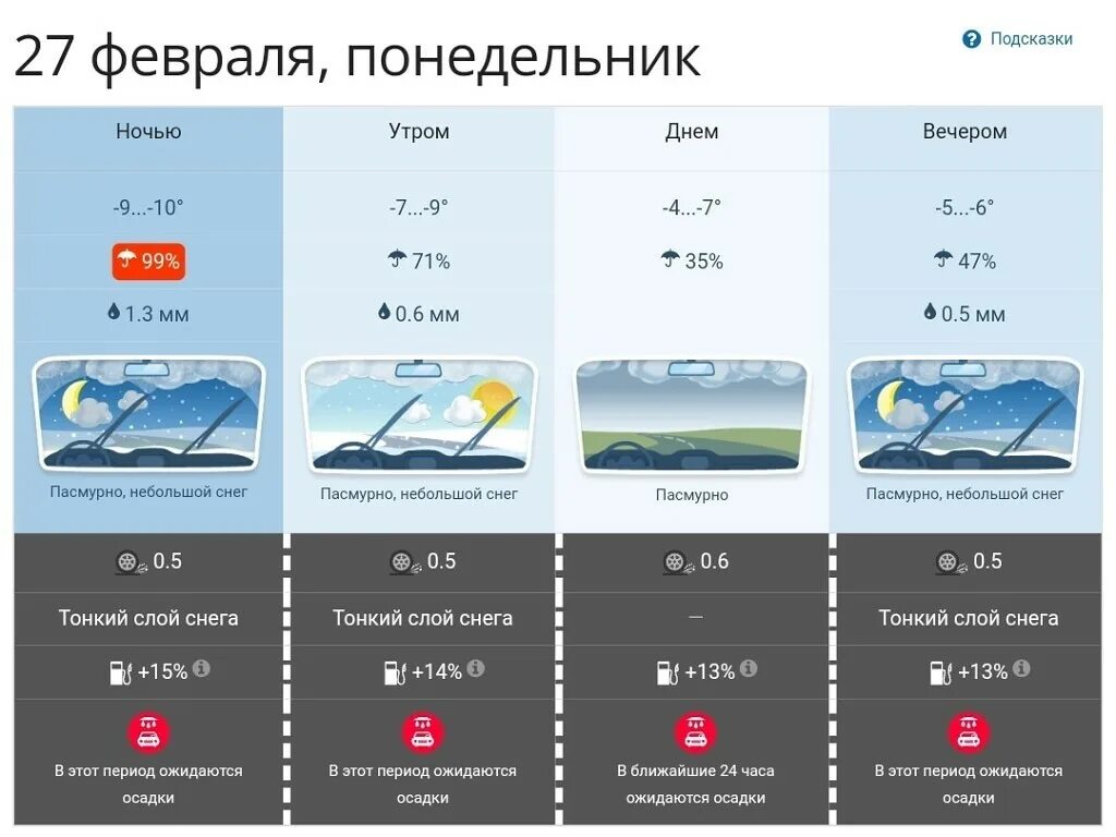 Составить прогноз погоды с помощью категорий состояния. Погодные условия. погода в томске. этапы расчета прогноза погоды урок цифры. вычисление прогноза погоды.