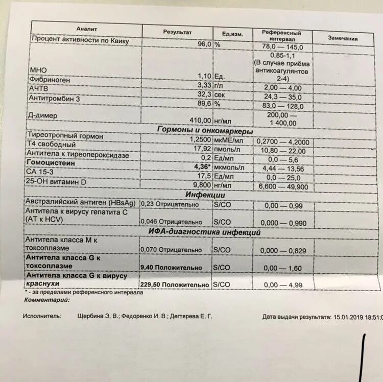 Анализ крови беременной расшифровка. Нормальные показатели общего анализа крови у беременных. Биохимический анализ крови норма у беременных 1 триместр. Биохимический анализ крови беременной женщины.. Планирование беременности какие анализы нужно сдать мужчине