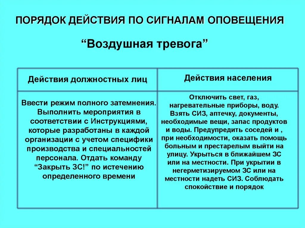 Порядок действий по сигналу воздушная тревога. Действия при воздушной тревоге. Действия населения при воздушной тревоге. Действия населения при сигнале воздушная тревога. Заканчиваться тревога