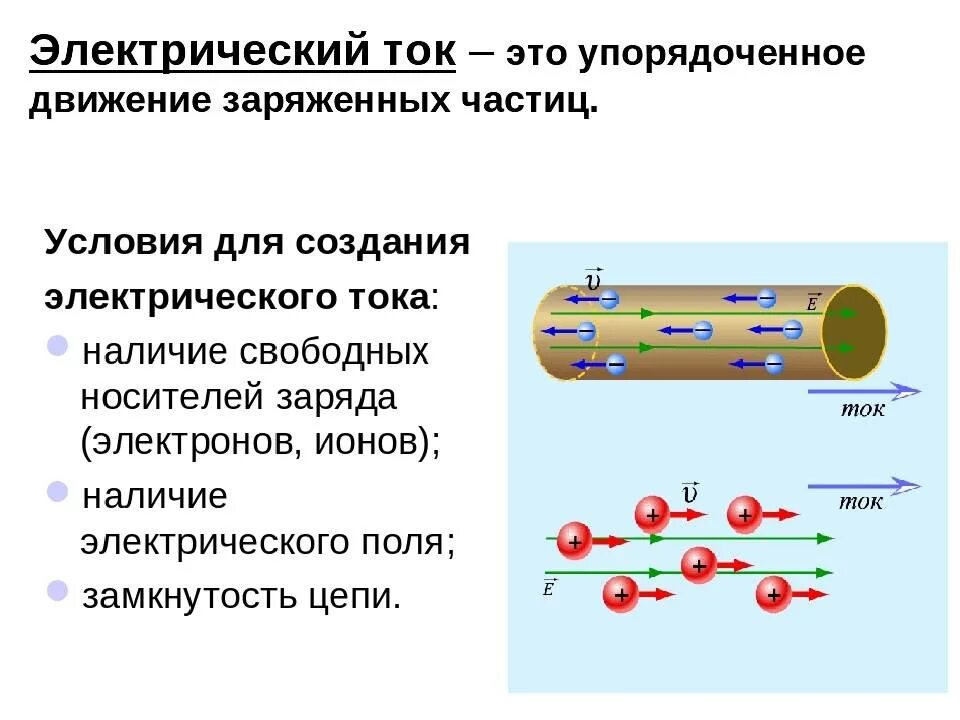 Свободно заряженные частицы в металлах. Электрический ток в металлах 8 класс физика. Электрический ток это направленное движение заряженных частиц. Направление тока физика 8 класс. Направление электрического тока 8 класс физика.