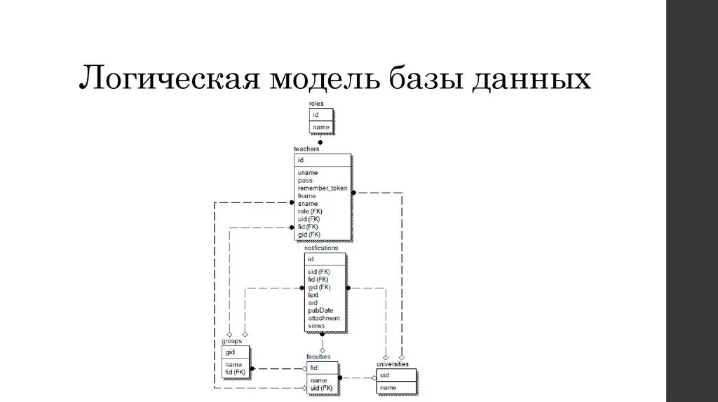 Логическая схема основных понятий БД. Логическая структура базы данных пример. Логическая модель базы данных. Логическая и физическая структура базы данных.