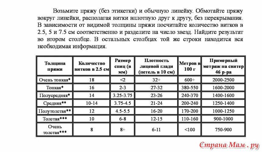 таблица расчета толщины пряжи. таблица расхода пряжи по размерам. таблица расчета пряжи для вязаных изделий. сколько грамм нужно на свитер. сколько грамм нужно на свитер.