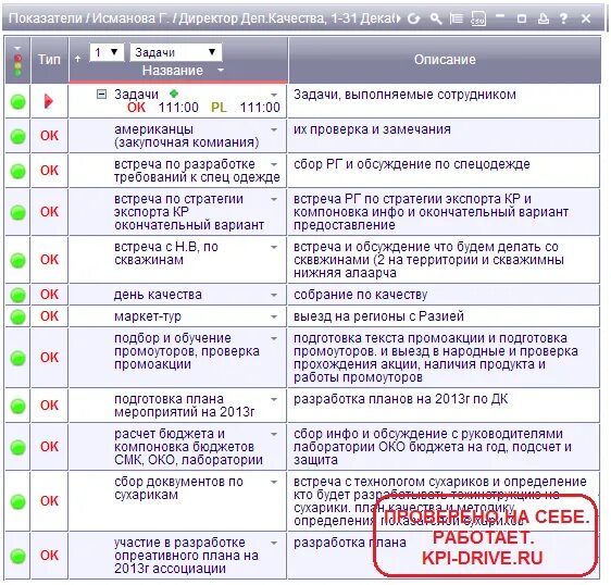 KPI ключевые показатели эффективности. Показатели КПЭ для руководителей. KPI для руководителя отдела сопровождения. KPI для руководителя отдела производства. Kpi примеры отделов