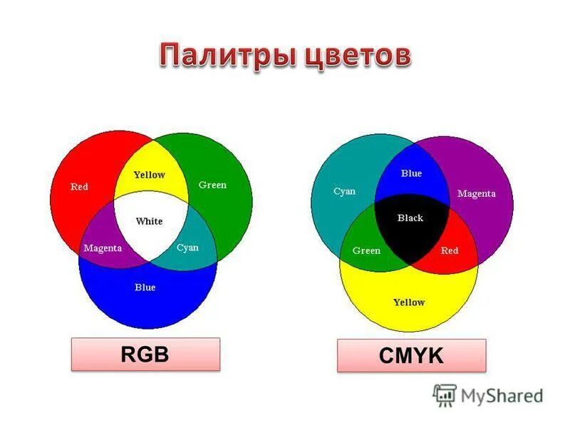 Палитра команд. Цветовая модель RGB. RGB цвета. Первичные цвета RGB. RGB палитра основные цвета.