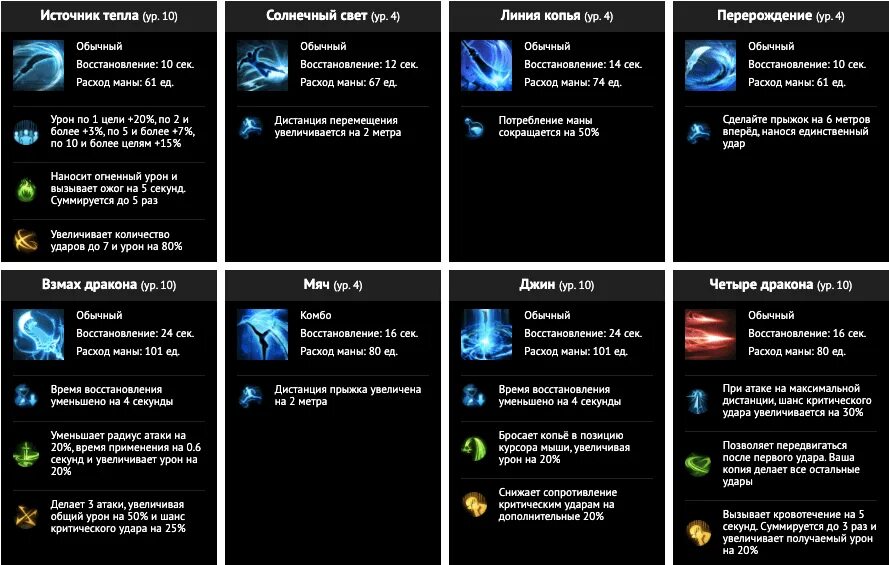 Lost ark 2. Мастер копья лост арк билд 2. Чародейка лост арк билд. Мастер копья лост арк билд 2. 0 фурия билд.