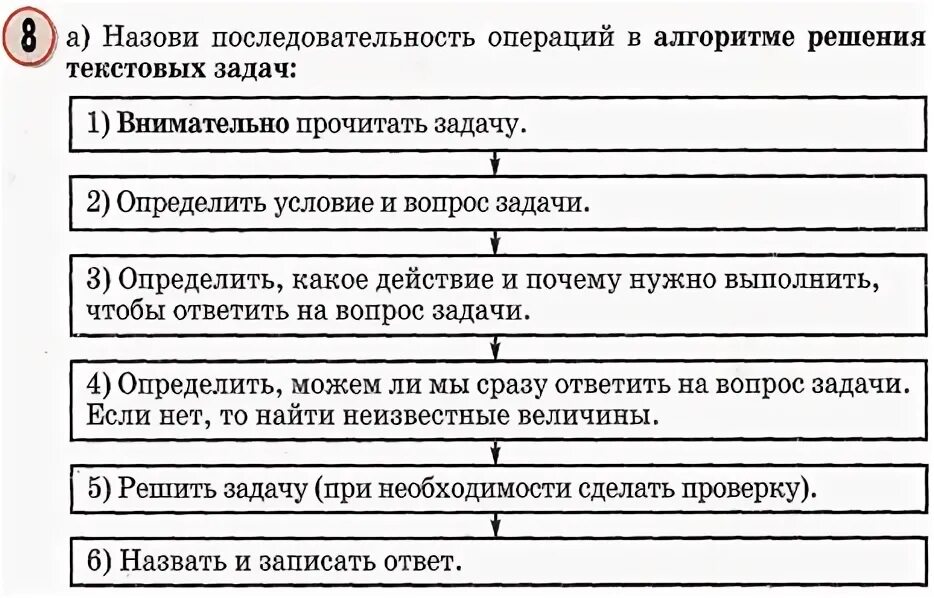 Выполнить последовательность действий. Последовательность решения задач. Порядок действий при решении задачи. Последовательность действий при решении задач. Последовательность выполнения операций.