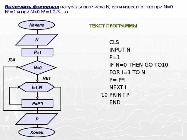 Факториал алгоритм. Алгоритм вычисления факториала блок схема. Вычислить факториал натурального числа n блок схема. Блок схема вычисления факториала числа n. Вычислить факториал блок схема.