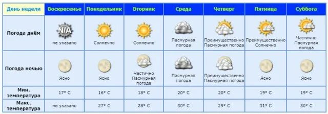 Сколько градусов комсомольском