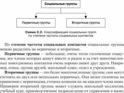 Первичные группы в образовании