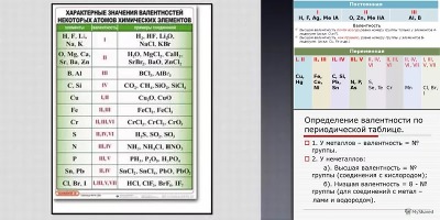 таблица валентности химических элементов
