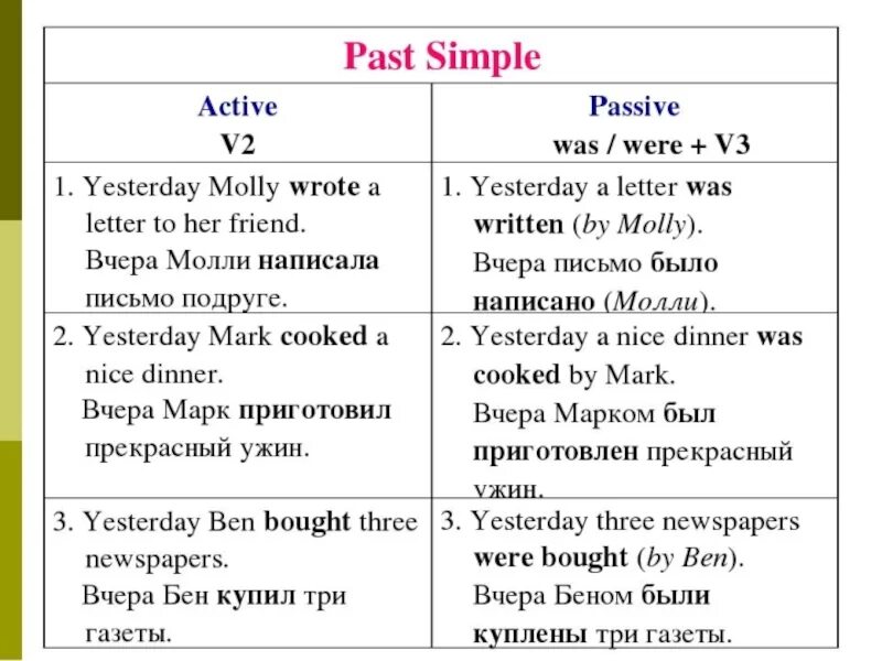 Предложения в Passive Voice past simple. Утвердительные предложения в past simple Passive. Present and past simple Passive. Past simple страдательный залог.