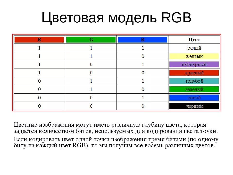 Color сколько держать. RGB коды цветов двоичные. Кодирование цвета RGB. Глубина цвета. Цветовая модель RGB. Таблица цветов RGB.