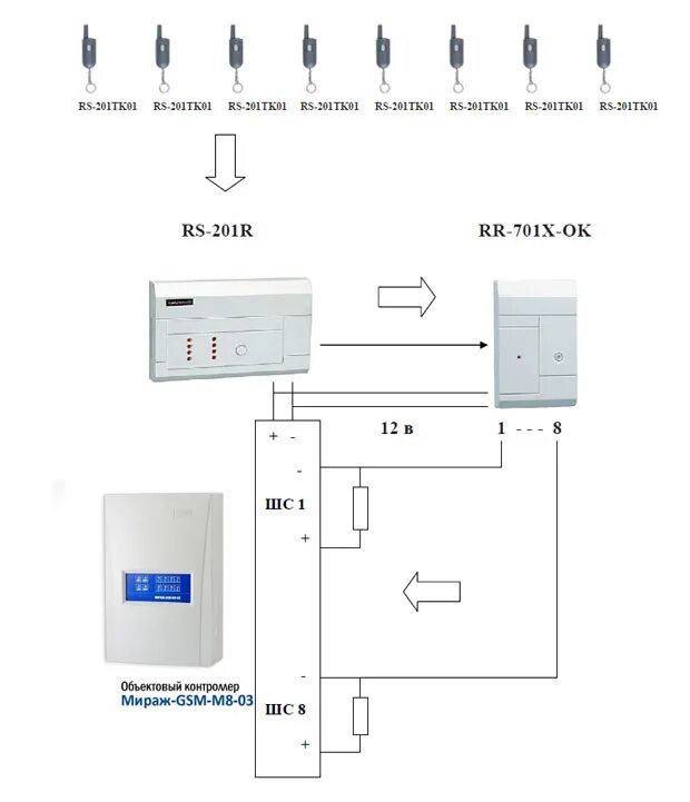 Мираж gsm m8. Объектовый передатчик риф стринг RS-202tf-RR. Передатчик тревожной сигнализации "риф стринг RS-201тf". Альтоника RR-701r схема. Альтоника 701 передатчик.