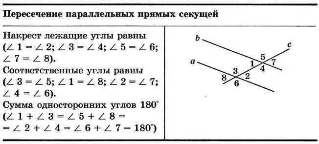 Рисунок пересекающихся прямых. Параллельные прямые пересекаются. Свойства пересекающихся прямых. Углы образованные при пересечении 2 прямых секущей. Параллельные пересекающиеся и скрещивающиеся прямые.