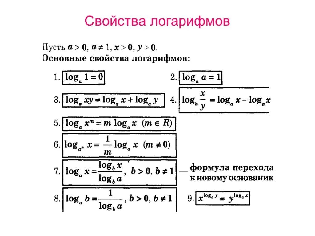 Умножение логарифмов формула. Основные свойства логарифмов формулы таблица. Основные логарифмические формулы шпаргалка. Основные свойства логарифмов таблица. Формулы логарифмов 10 класс.