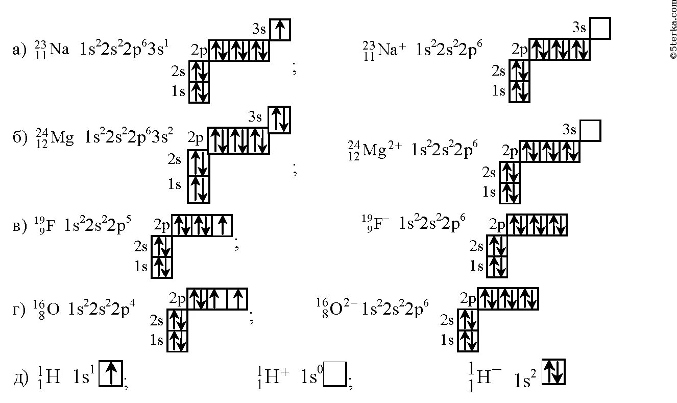 Графическое строение атома. Электронная конфигурация внешнего слоя натрия. Схема электронного строения магния. Электронная конфигурация магния 2+. Электронно графическая схема строения атома магния.