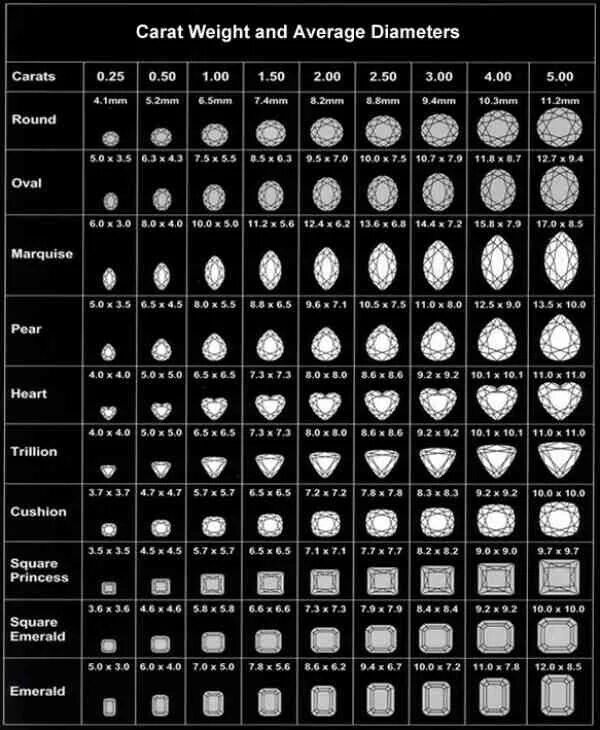 Карат в мм. Размер бриллианта в 1 карат в мм таблица. Таблица диаметр бриллианта каратность. Каратность камней таблица. Каратность бриллиантов таблица в мм 1,6.