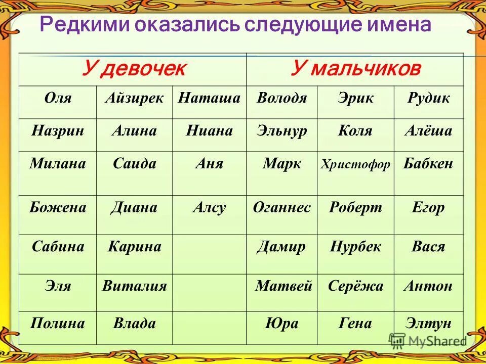 Имя дева