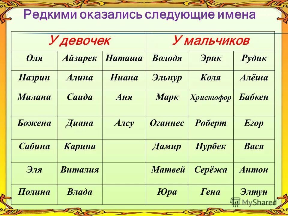 Неожиданный какое имя. Самые красивые имена для девочек русские редкие современные. Красивые женские имена для девочек редкие необычные. Женские имена красивые редкие необычные русские для девочки. Самые красивые имена для девочек в мире русские.