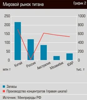 Мировые производители
