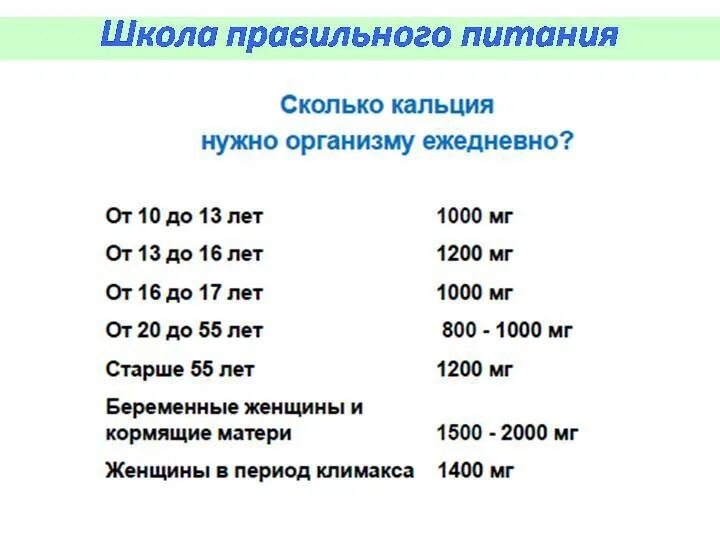 Сколько кальция нужно в день. Кальций сколько нужно в день взрослому. Сколько нужно кальция в сутки. Норма кальция у человека.