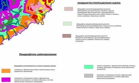 Ландшафт оценка