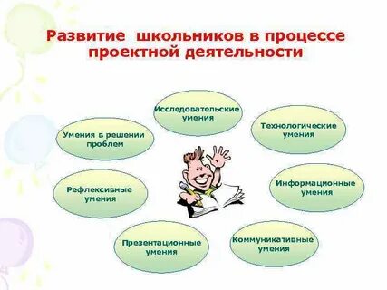 Умения проектной деятельности