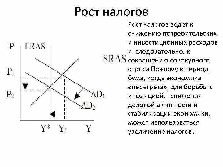 Повышение налогов на производителя. Рост налогов ведет:. Увеличение налогов ведет к. Снижение налогов ведет к экономика. Повышение налогов на предприятия ведет к снижению инфляции.