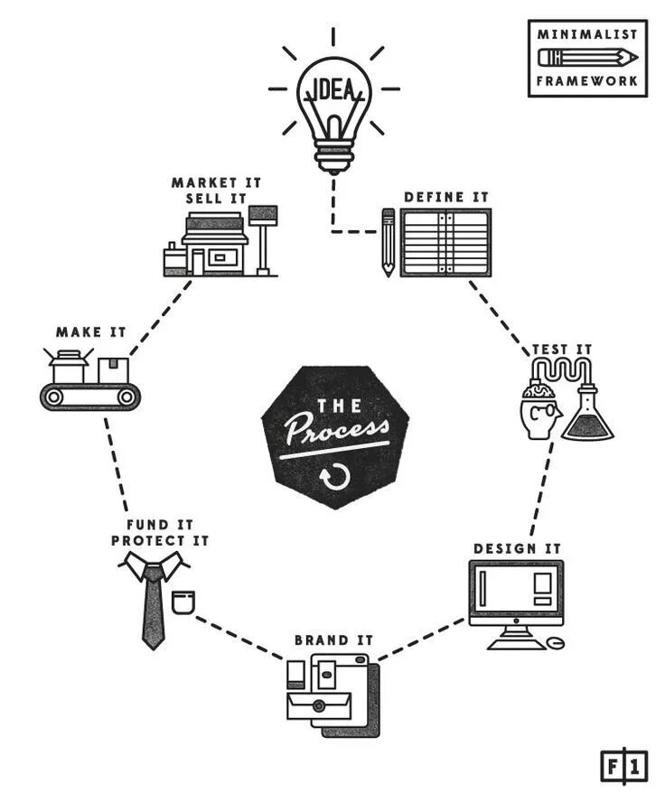 Marketing strategy example of a company. Люди в ресторане. Marketing essentials. Дерево производство маркетинг. Интернет маркетинг.