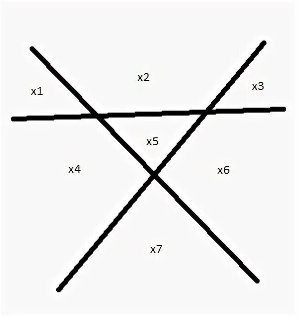 Три прямые на плоскости. 4 Прямые делят плоскость на. 4 Прямые делят плоскость на части. Разбиение плоскости прямыми.