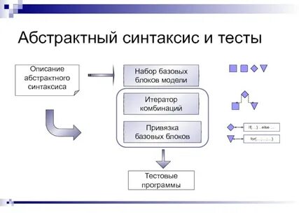 Этапы тестирования программы
