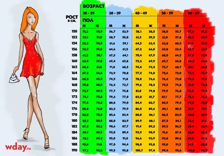 Мальчик 13 лет рост вес норма. Нормальный рост в 13 у девочки. Нормы веса и роста у подростков таблица по годам. Вес девочки в 12-13 лет норма. Имт у мальчика 12 лет норма таблица.