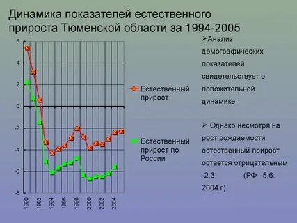 Демография омска