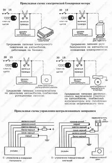 Сигнализация питание